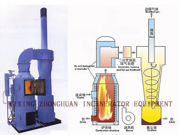 Cyclone Solid Incinerator-ZH-Gx 